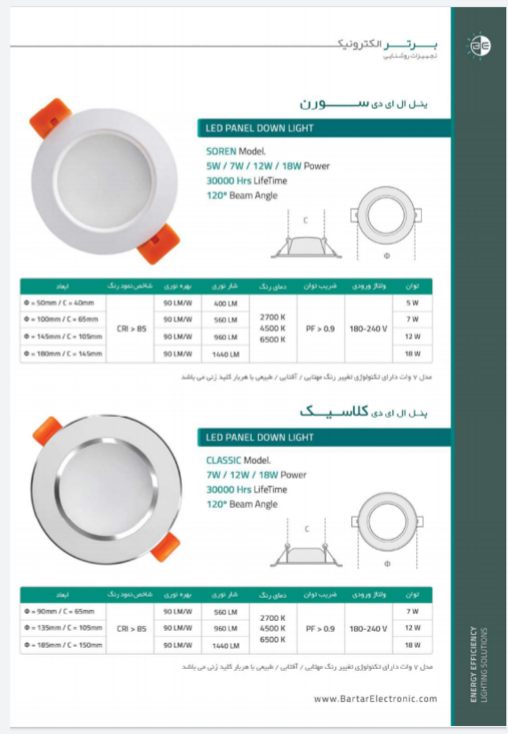 پنل های برتر