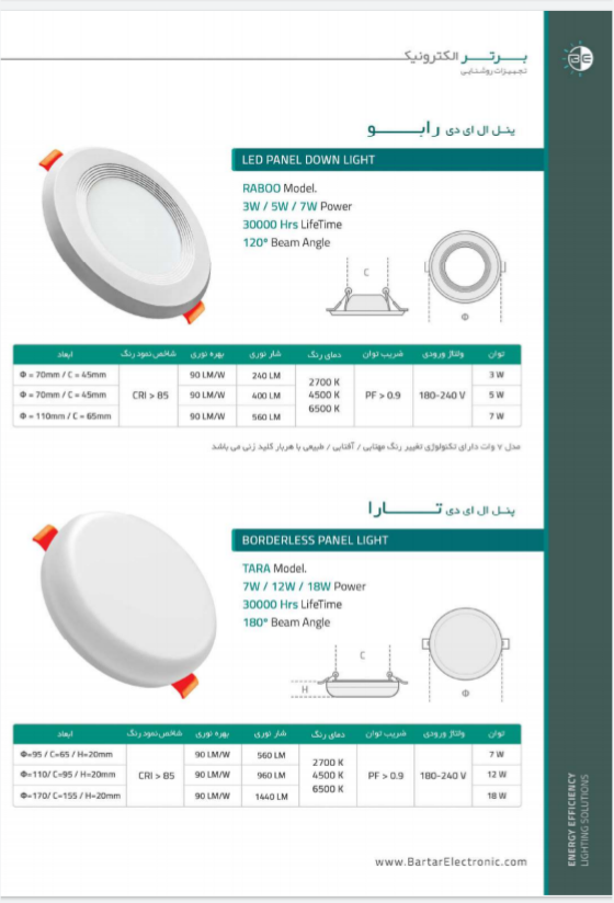 پنل های برتر