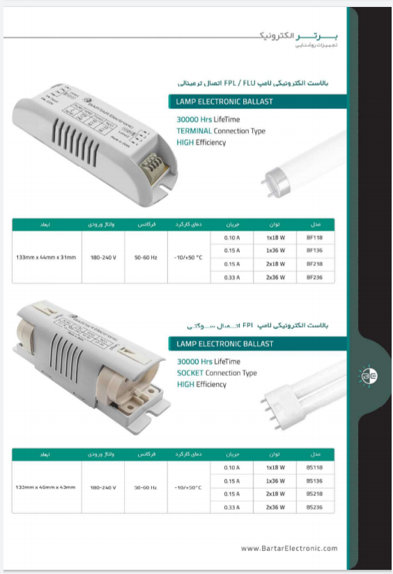 پنل های برتر