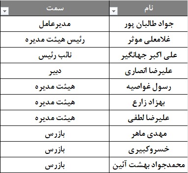 اسامی هیئت مدیره
