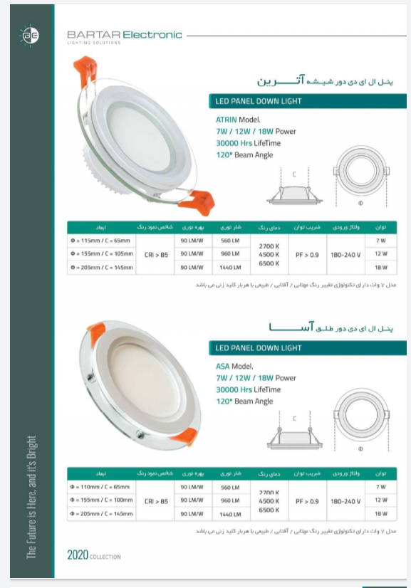 پنل های برتر