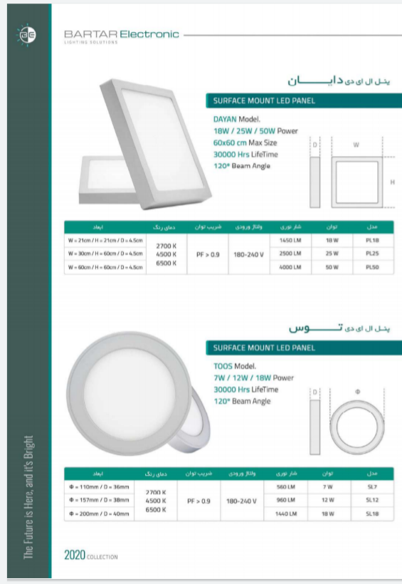 پنل های برتر